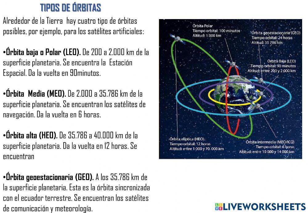 Astronomía Las orbitas