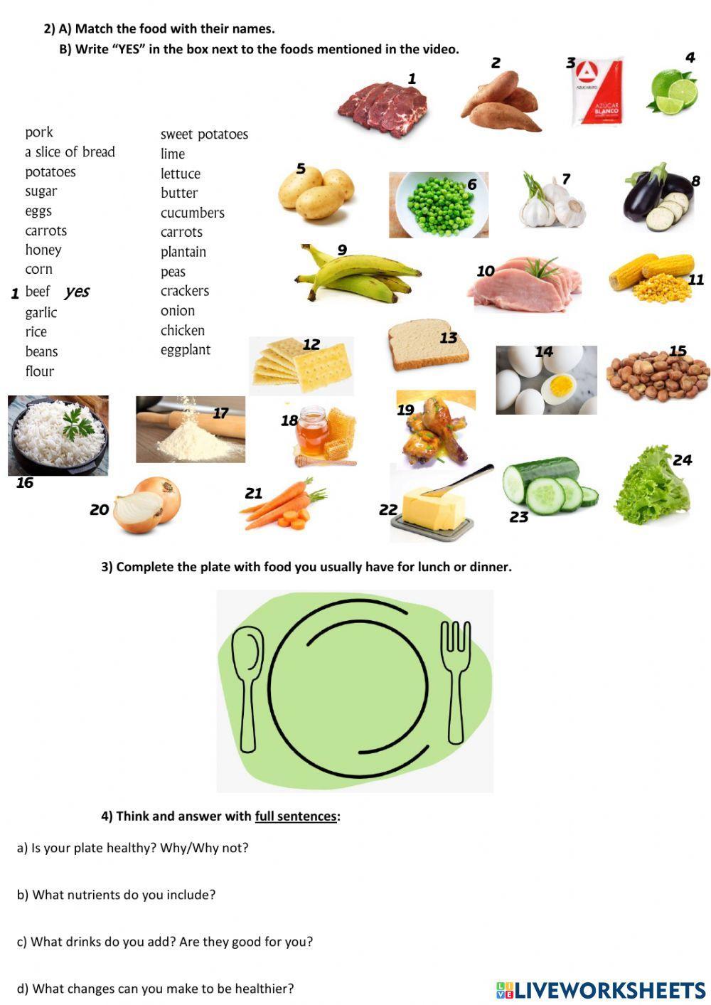 The healthy plate method