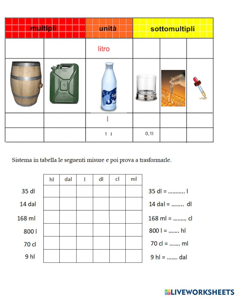 Le misure di capacità