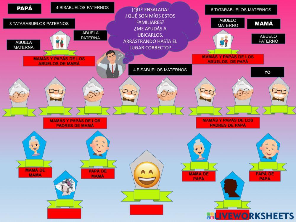 Parentesco- árbol genealógico