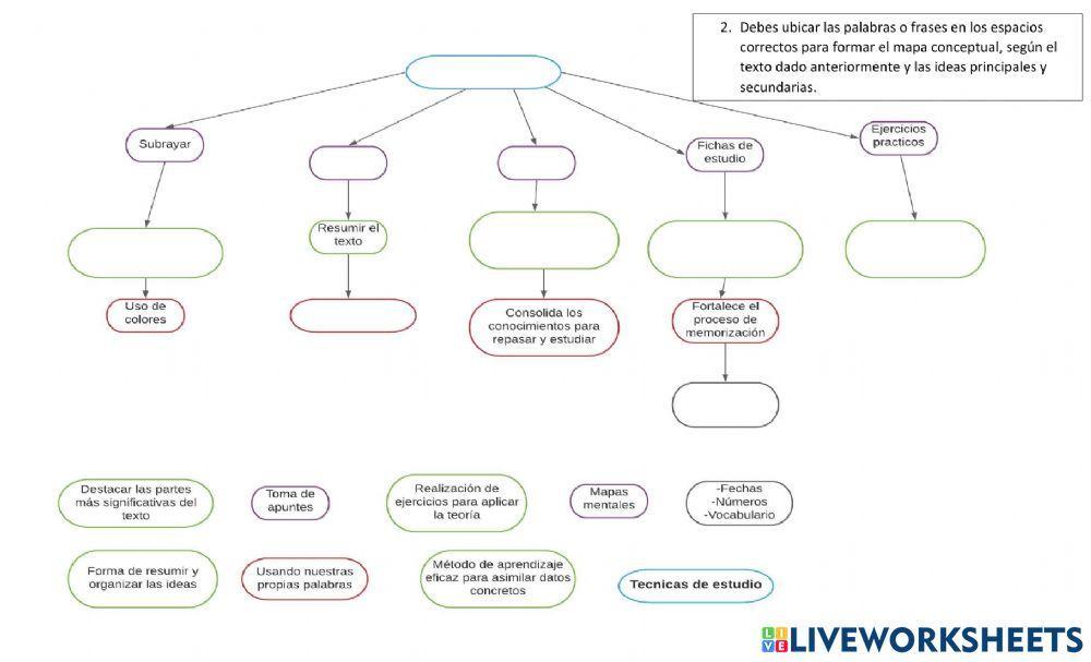 Técnicas de estudio