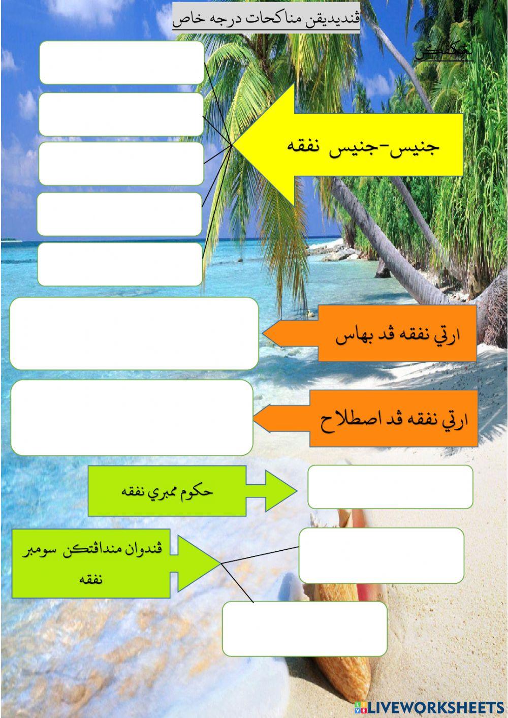 Sarizah ( munakahat drjh khas )