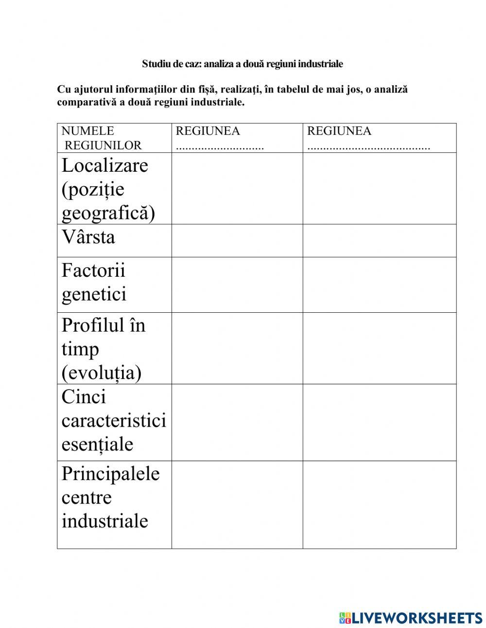 Regiuni industriale comparație