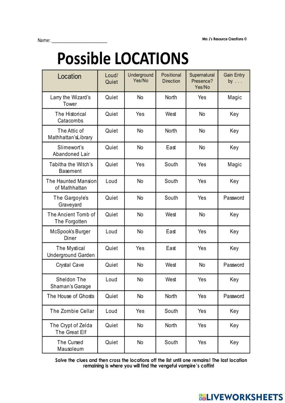 Possible Locations