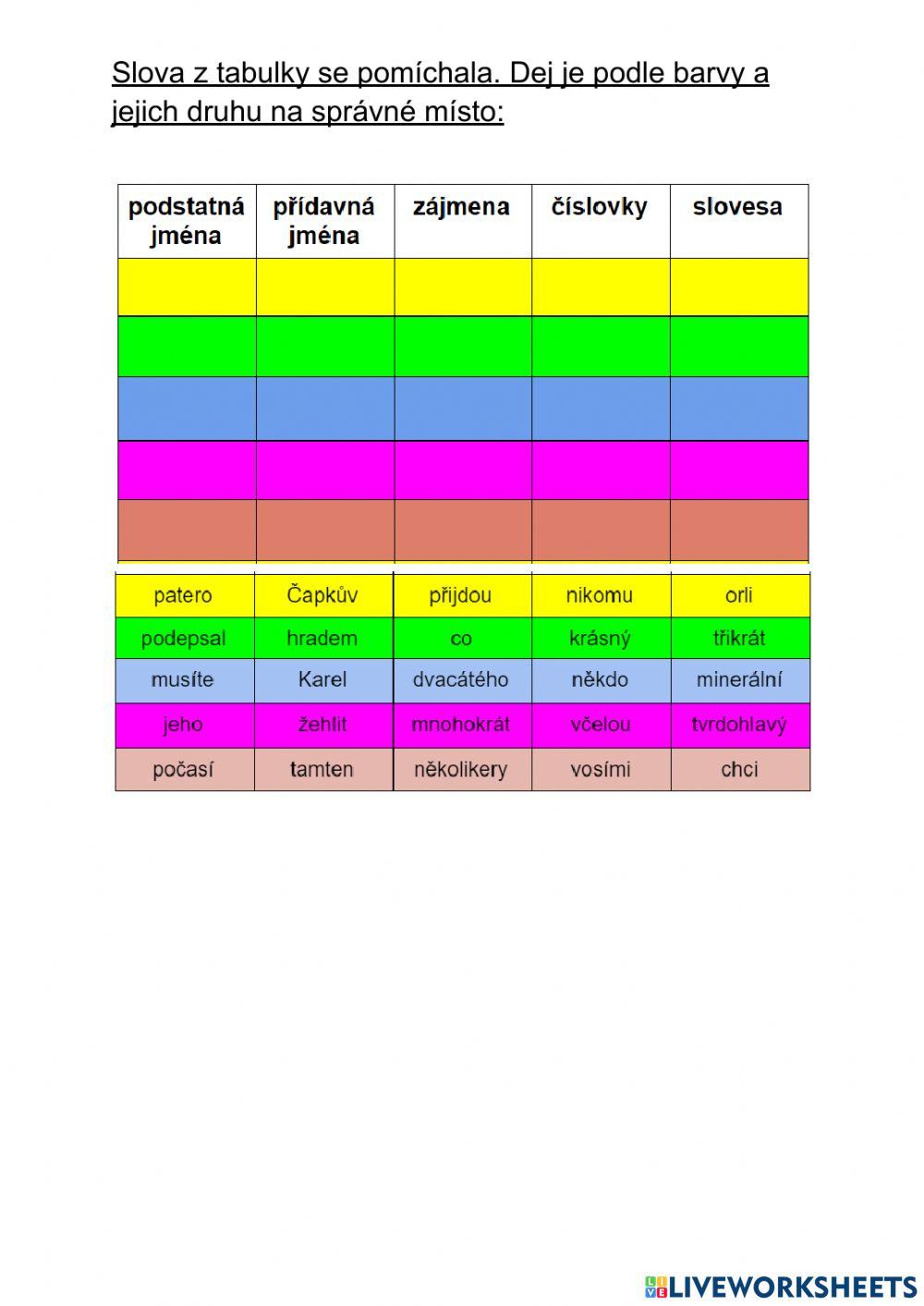 Slovní druhy ohebné 2