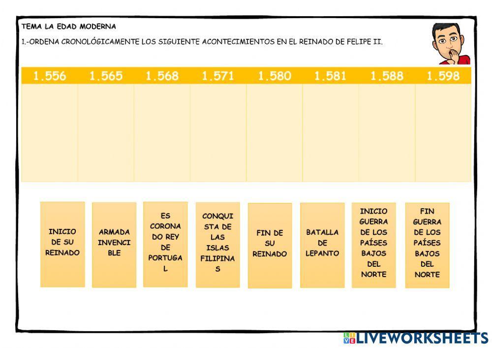 Ficha 3: Reinado de Felipe II