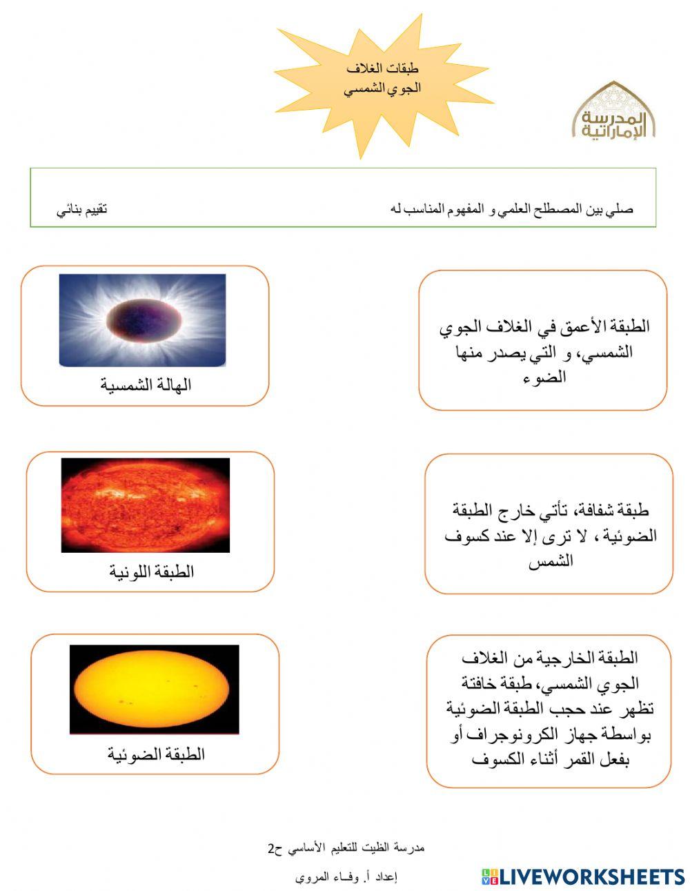 طبقات الغلاف  الجوي الشمسي