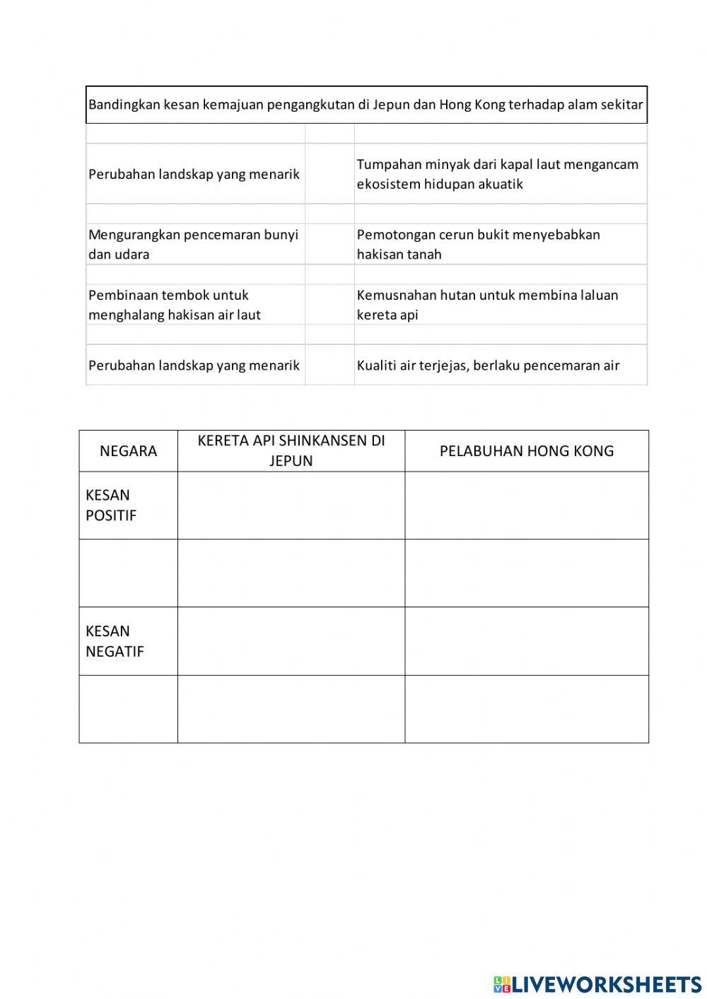 Kesan kemajuan pengangkutan di asia