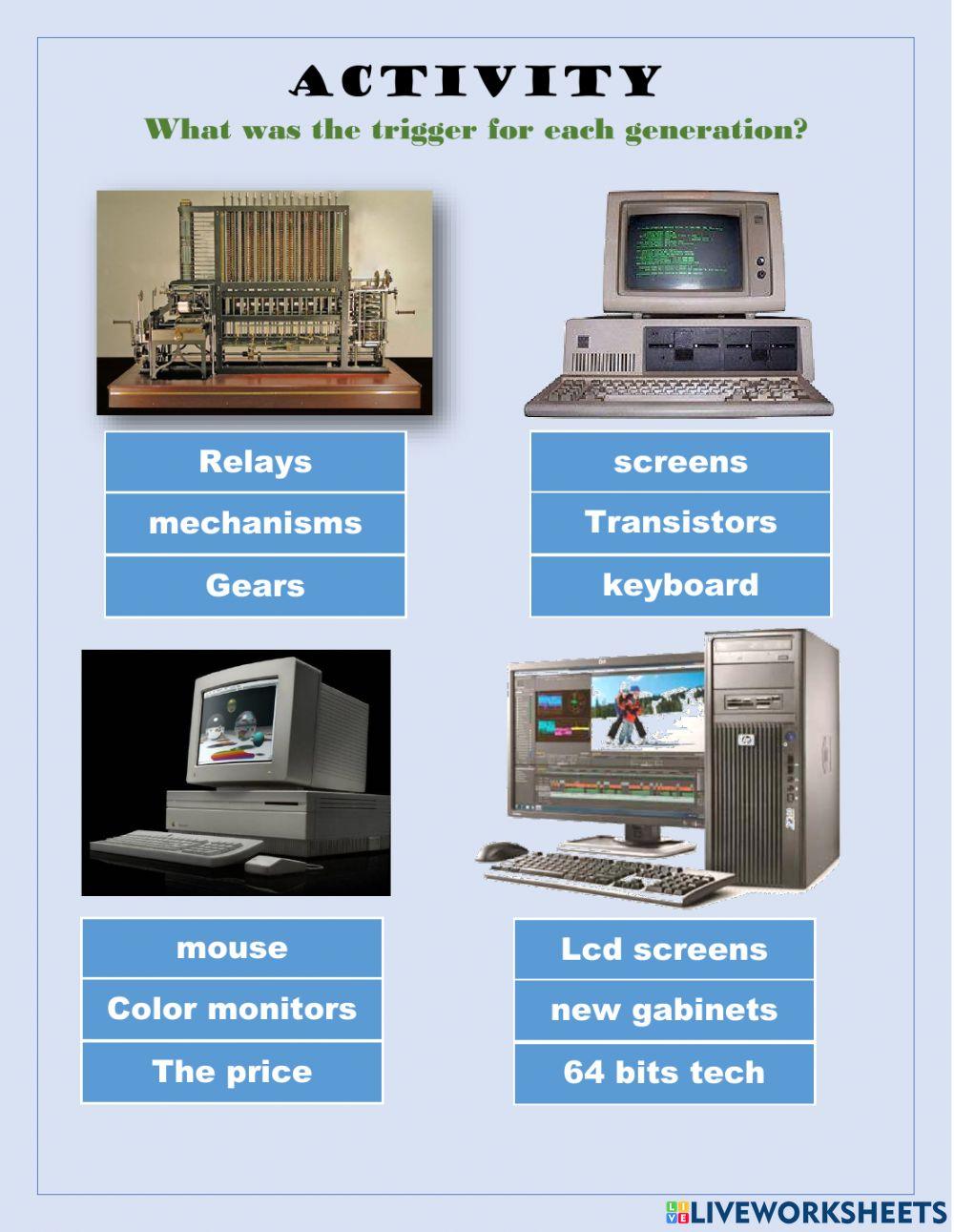 Evolution of computers