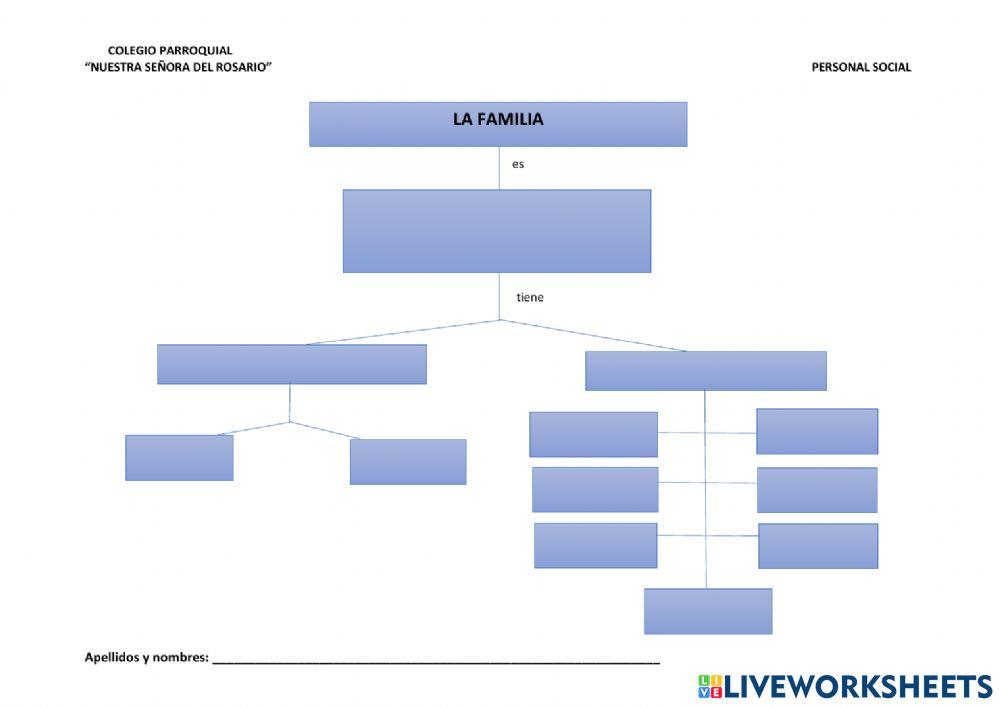 Reconocemos el valor de nuestras familias