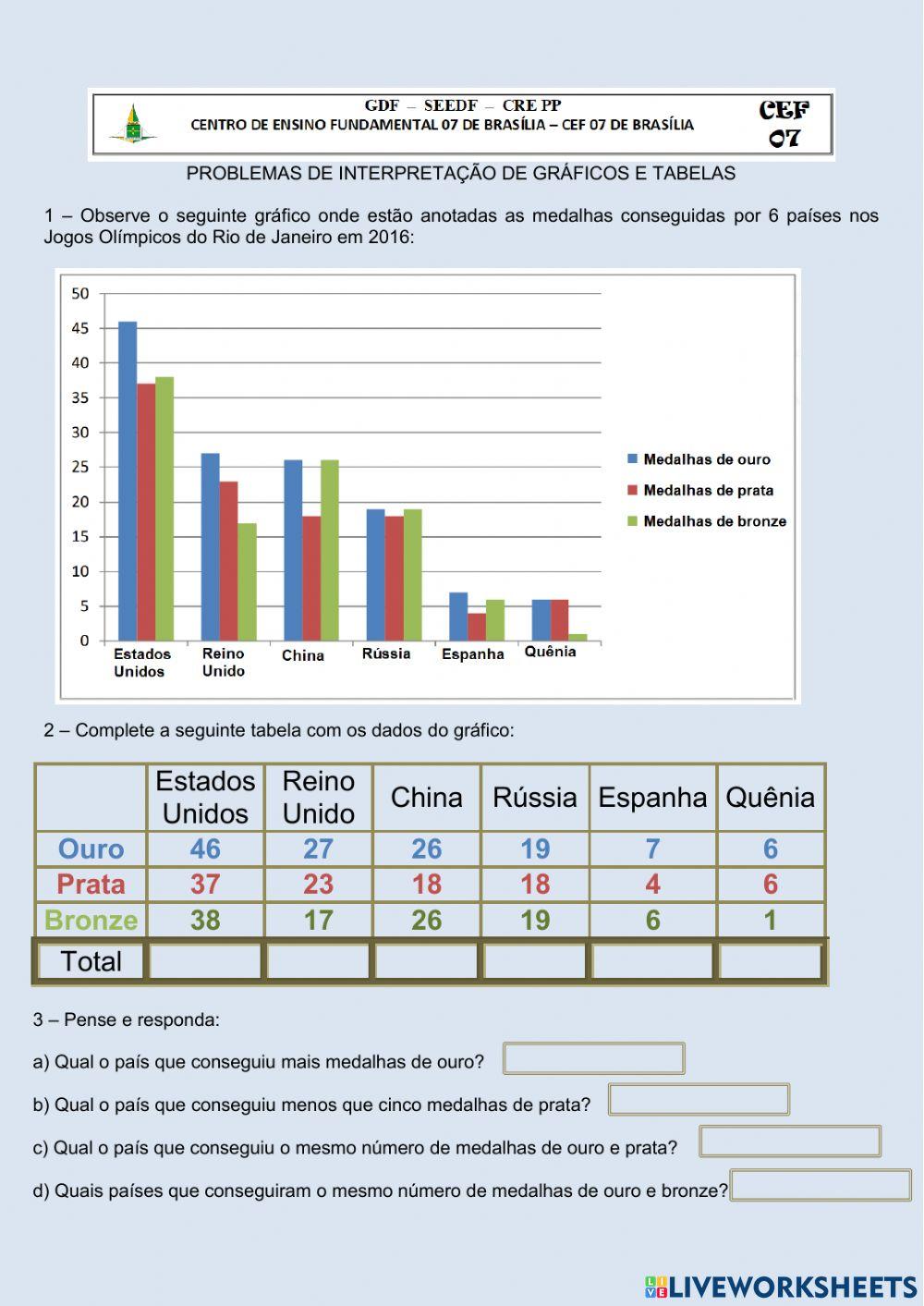 GRÁFICOS interpretação c