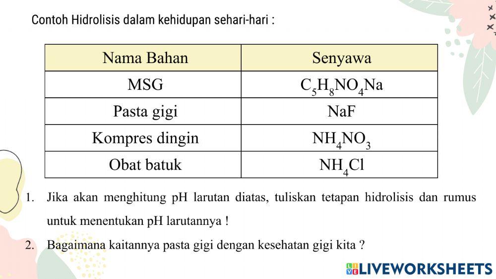 Hidrolisis Set2 Penilaian