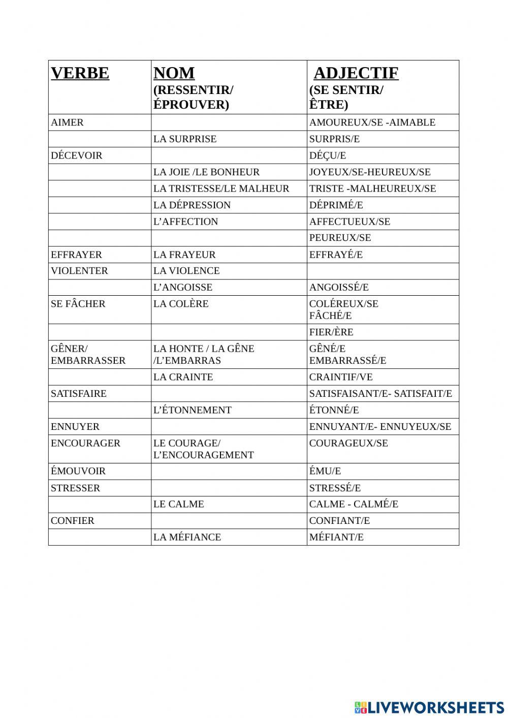 Les sentimients et les émotions