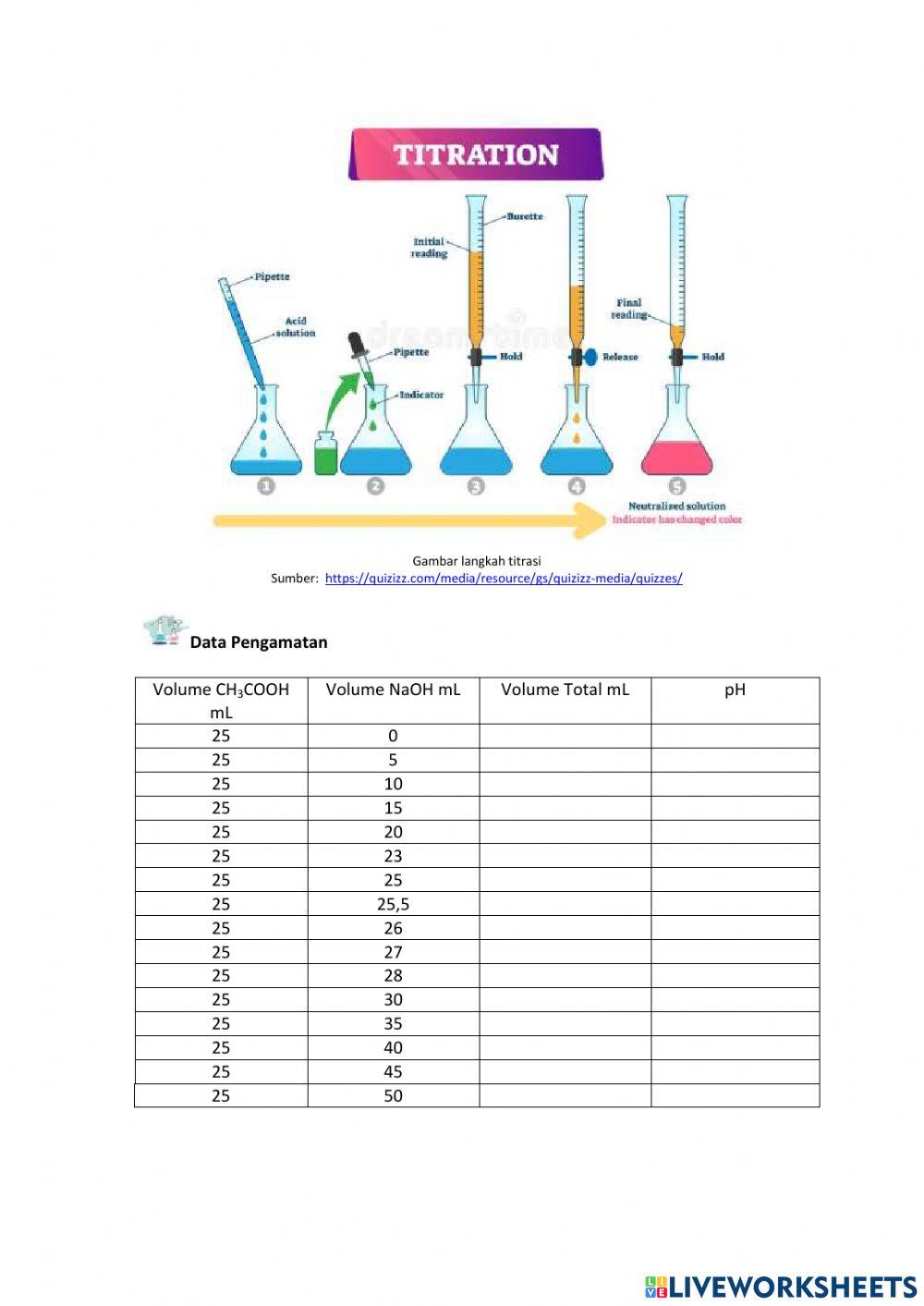 Lkpd titrasi asam basa 2