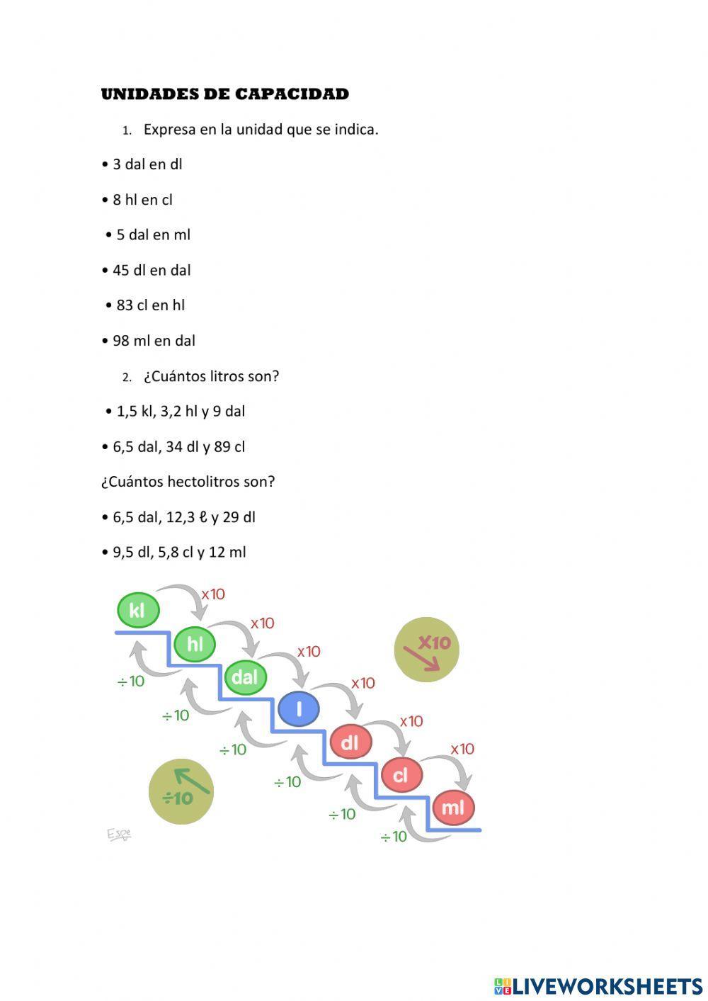 Unidades de medida: capacidad
