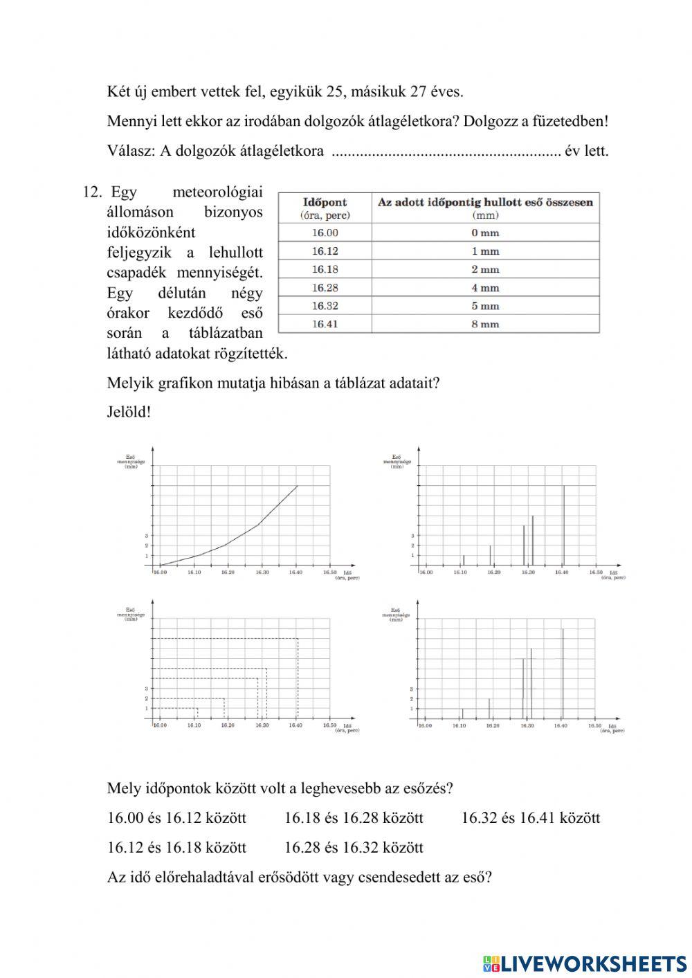 Kompetenciamérés 6. évfolyam 2004.2