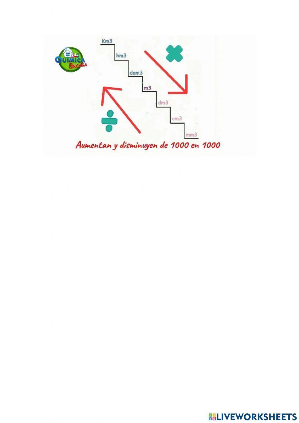 Unidades de medida: volumen