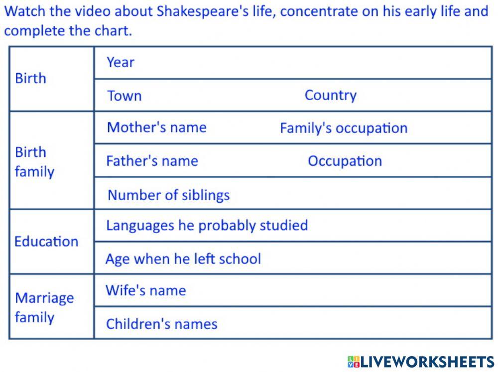 Shakespeare's life
