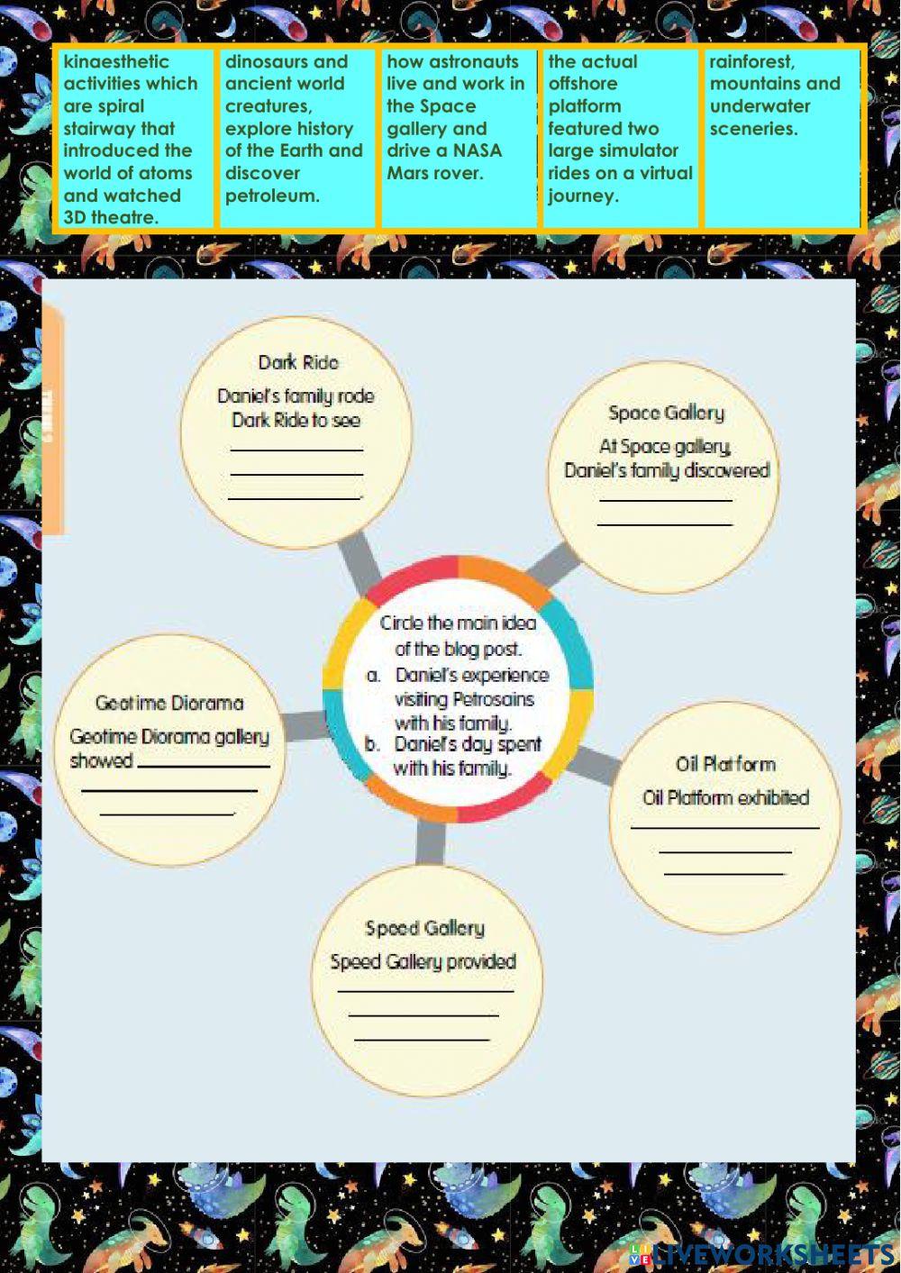 A Visit to Petrosains