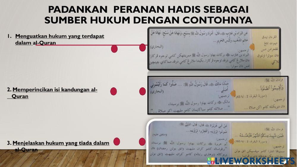 Hadis sumber hukum