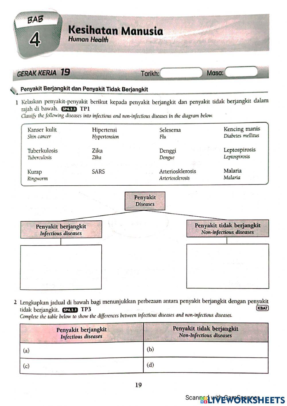 Sains Ting 2 Bab 4.1: Penyakit berjangkit dan tidak berjangkit (A)