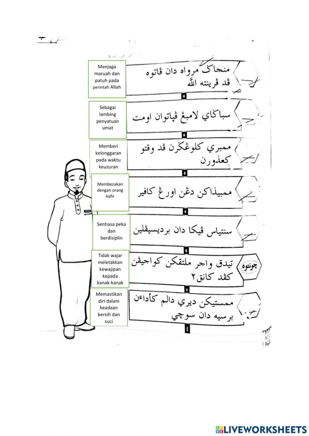 Syarat wajib dan sah solat