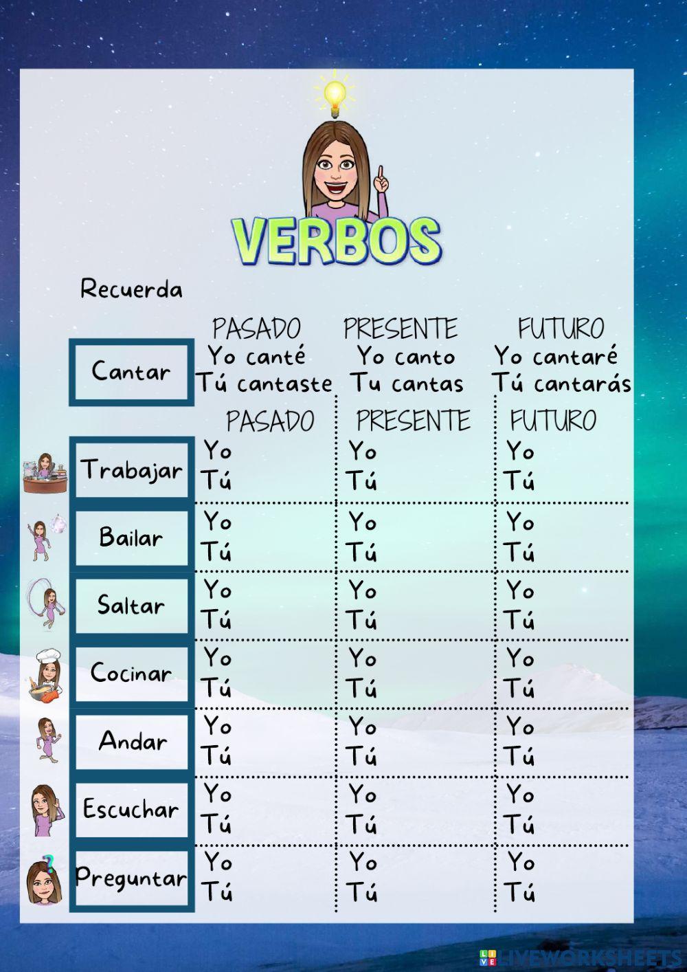 Los verbos acabados en AR 1º y 2º persona