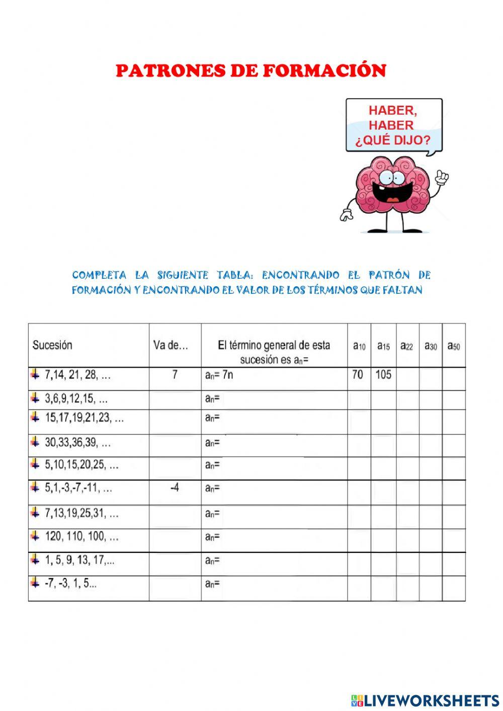 Patrones de formación