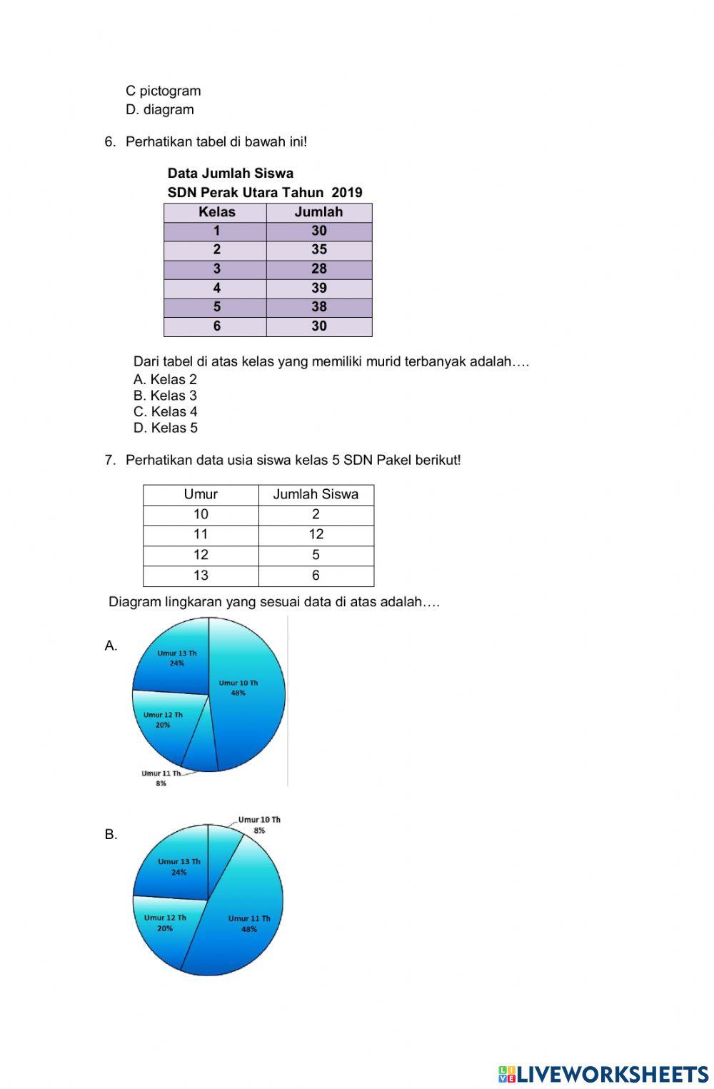 Soal Evaluasi Penyajian Data