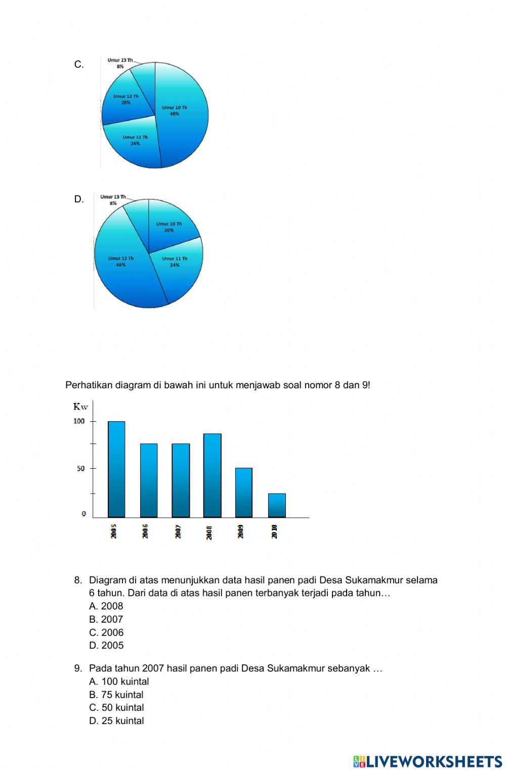 Soal Evaluasi Penyajian Data