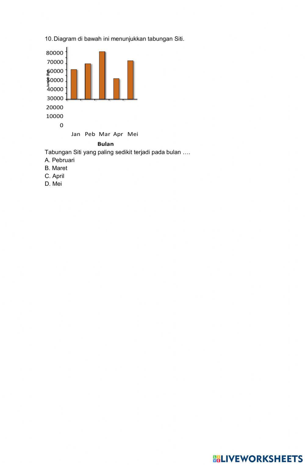 Soal Evaluasi Penyajian Data