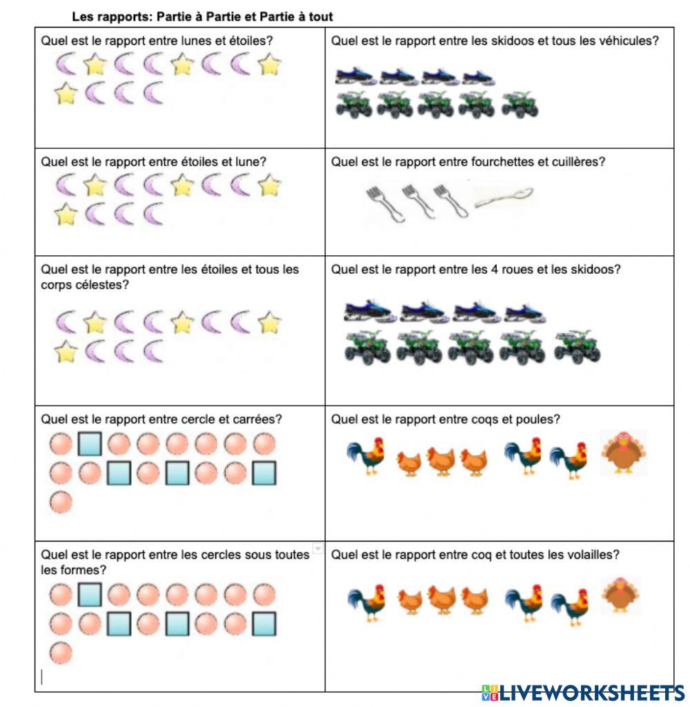Les rapports: partie à partie et partie à tout