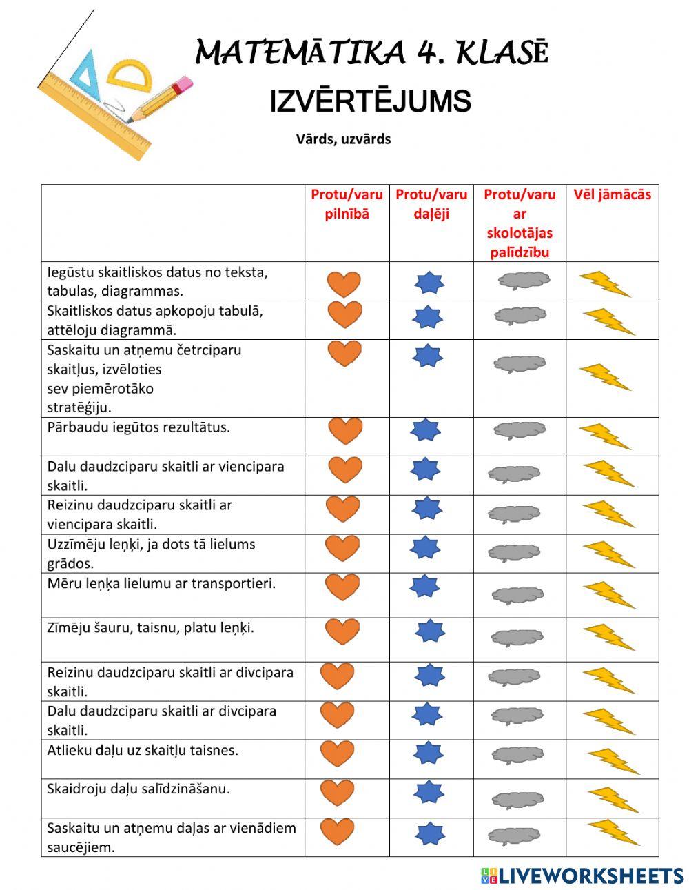 Matemātikas izvērtējums