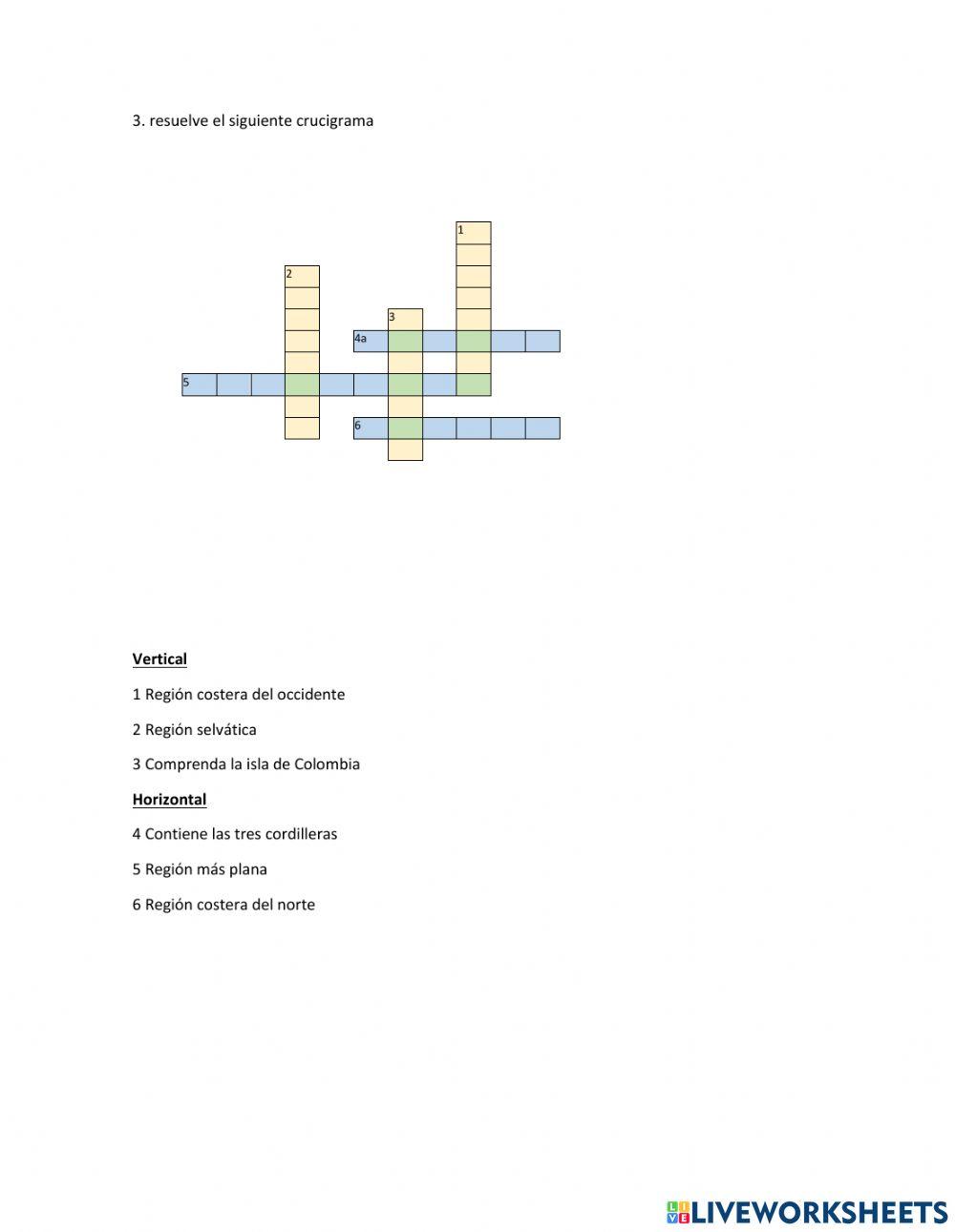 Actividad económica de las regiones