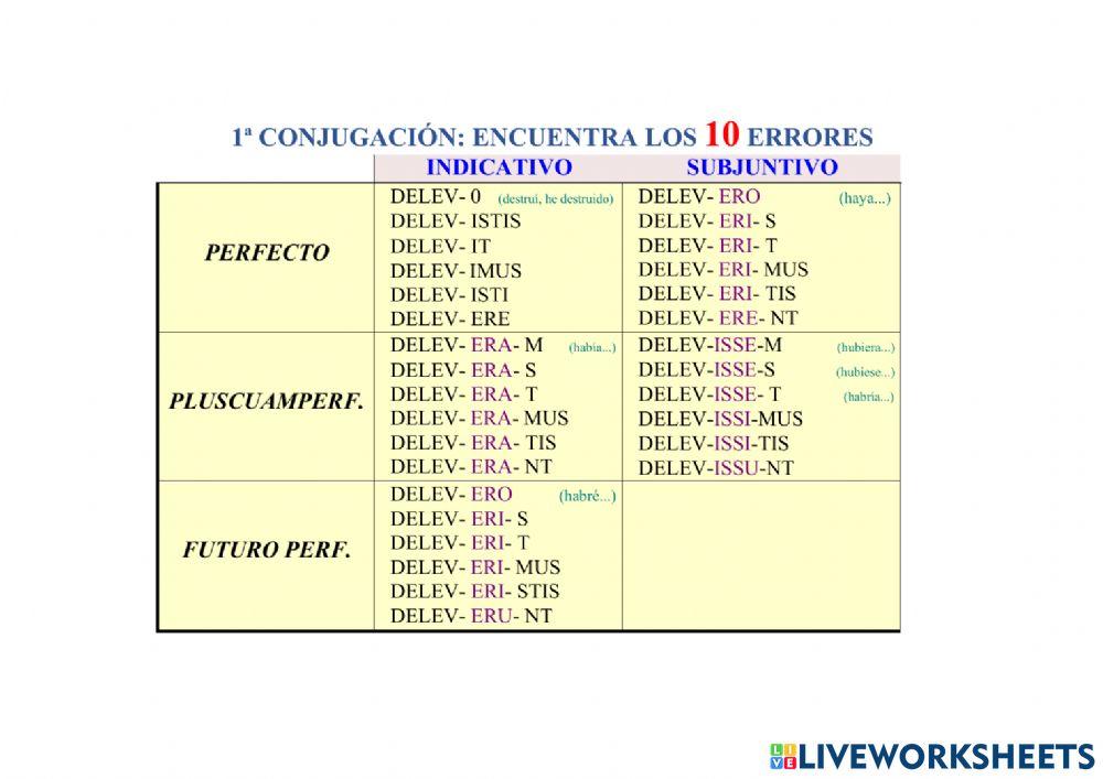 2º Conjugación, tema de perfecto activo
