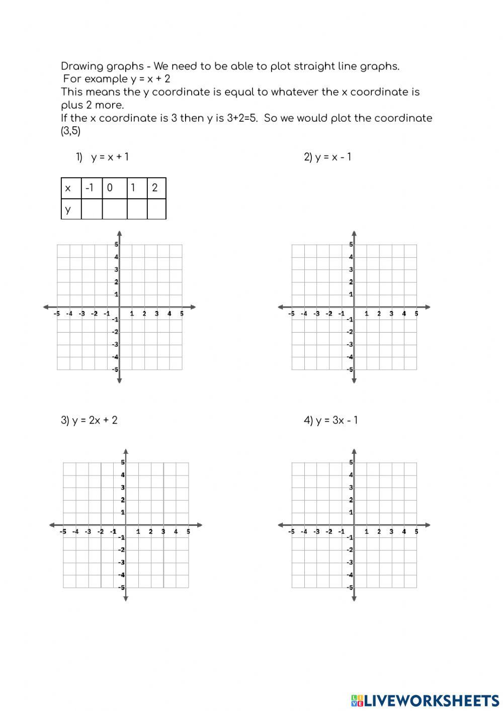 Straight line graphs and simultaneous equations