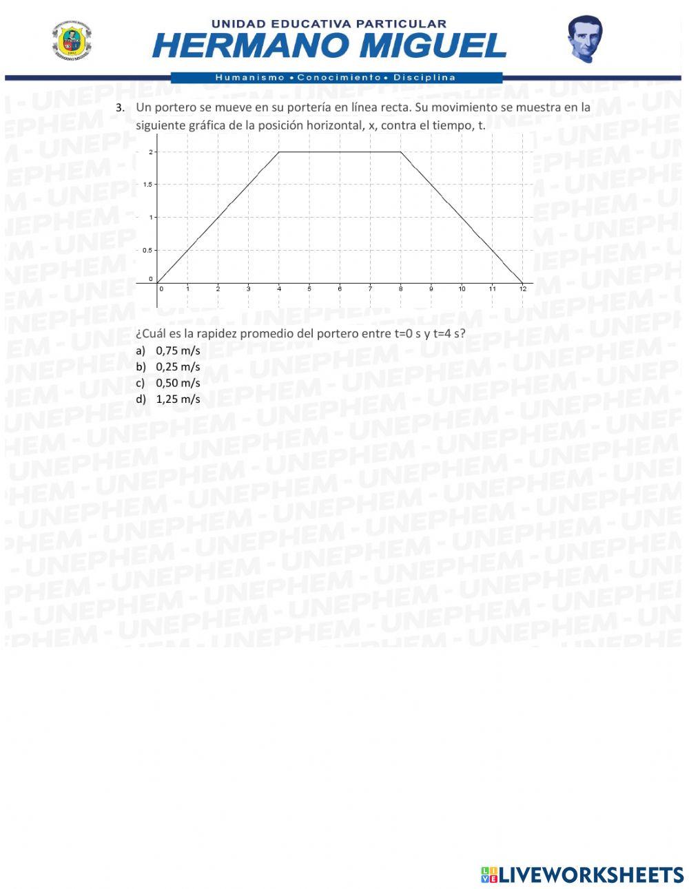 Gráfica posición vs tiempo