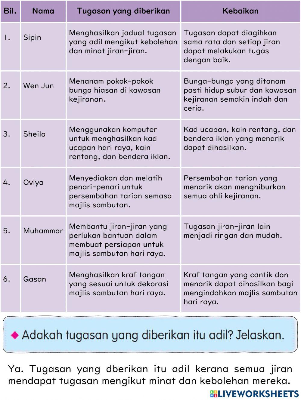 Pendidikan Moral Tahun 4 PdPR Minggu 17 Selasa 25hb Mei 2021 UNIT 8 KEADILAN - Bersikap Adil Kemesraan Terjalin