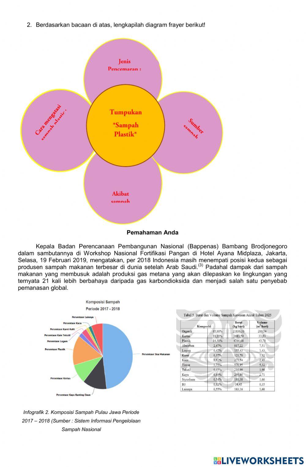 Pencemaran Lingkungan