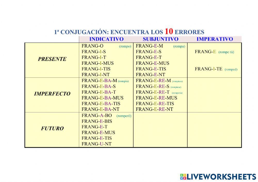 3º Conjugación, tema de presente activo