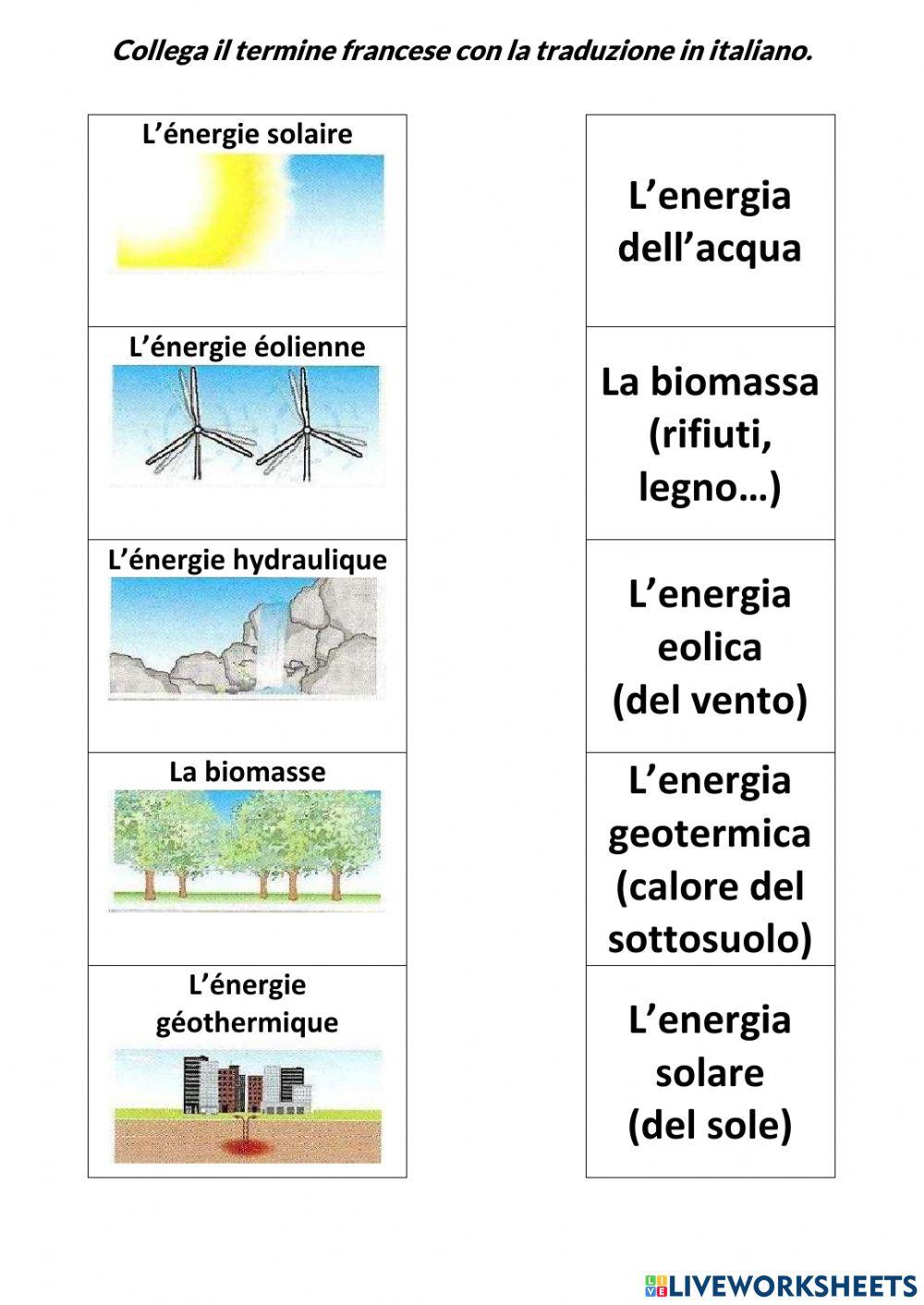 Les energies renouvelables