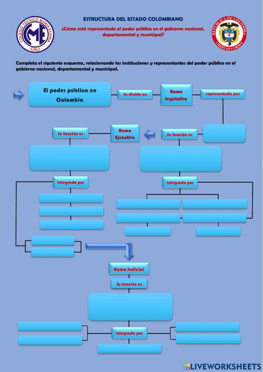 Estructura del Estado colombiano