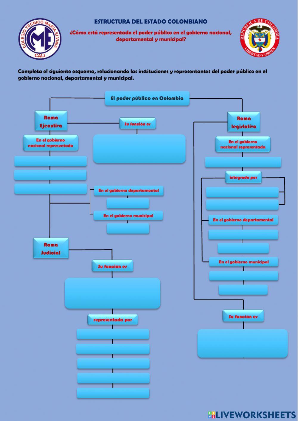 Estructura del Estado colombiano