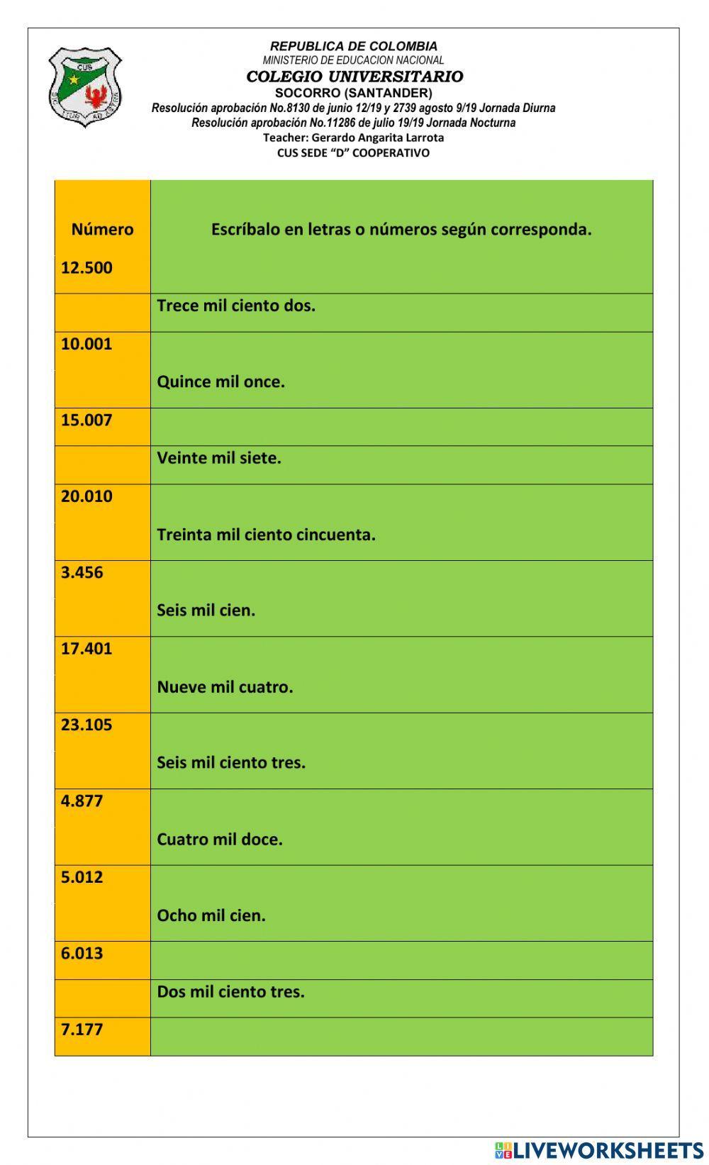 Números de cinco cifras.