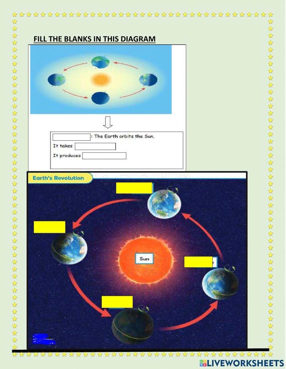 Chapter 10 lesson 1- EARTH AND SUN PART 2
