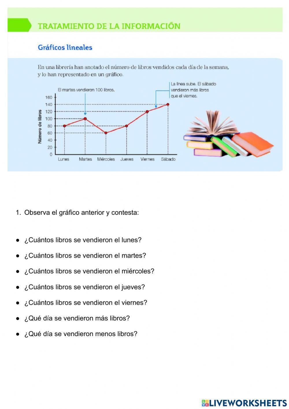 Gráficos lineales