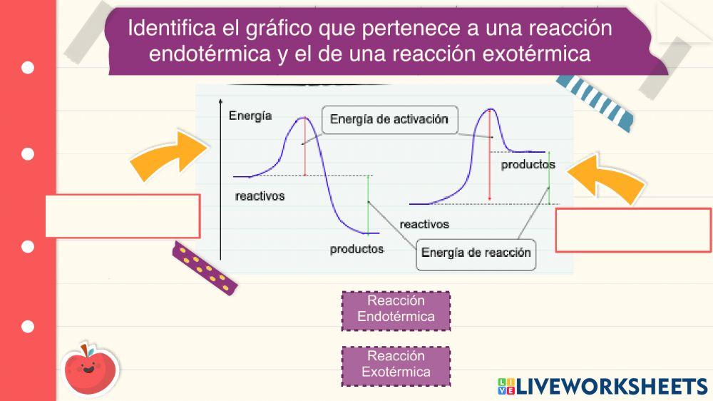 Reacciones quñimicas
