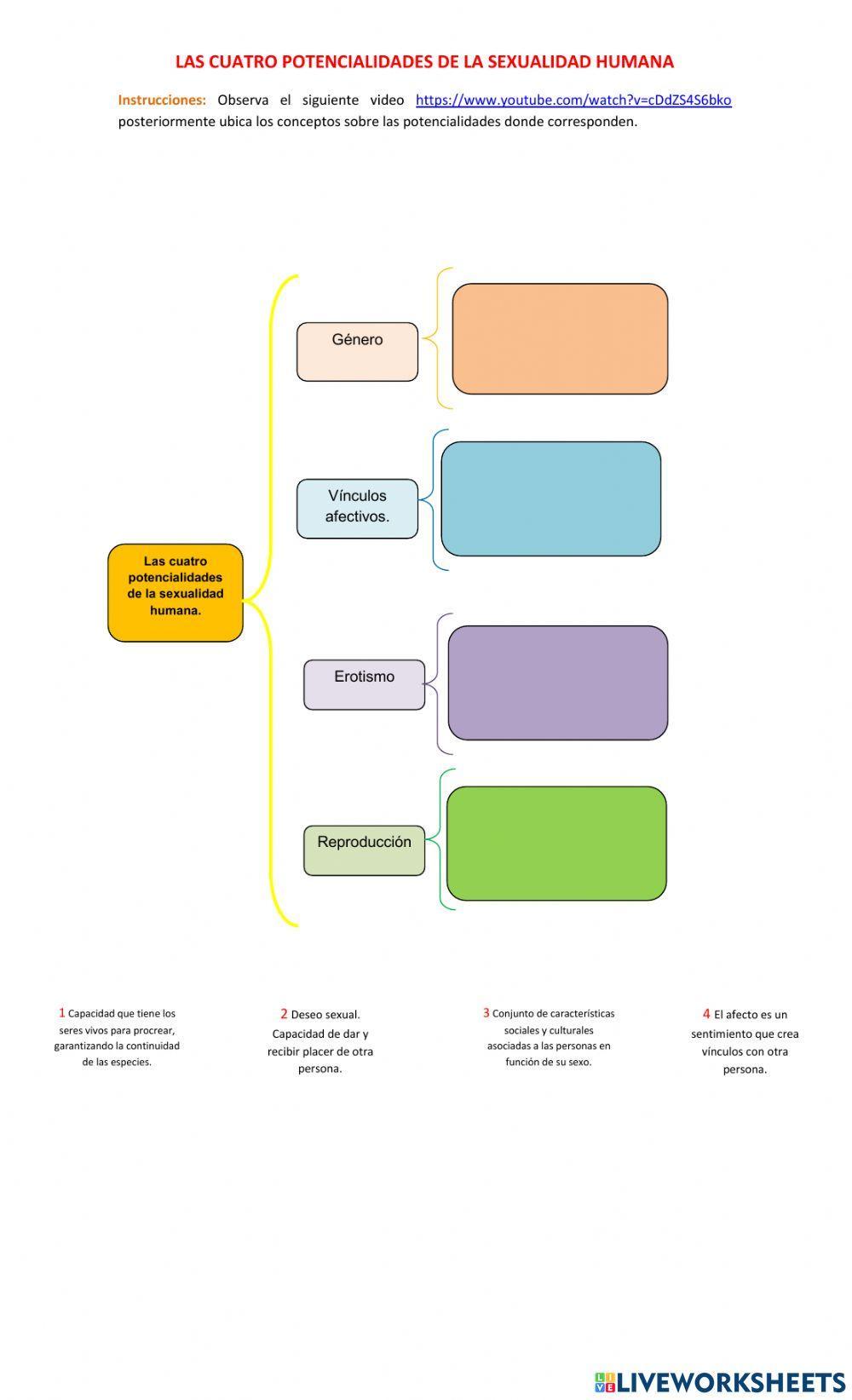 Potencialidades de la sexualidad humana