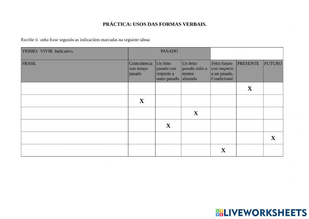 Práctica formas verbais indicativo.