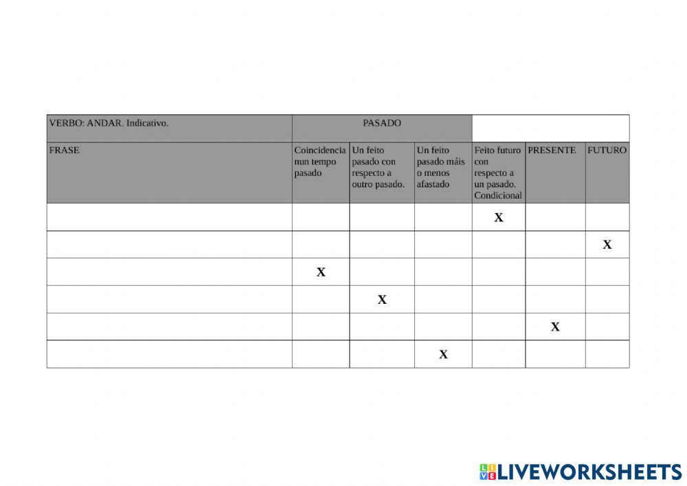 Práctica formas verbais indicativo.